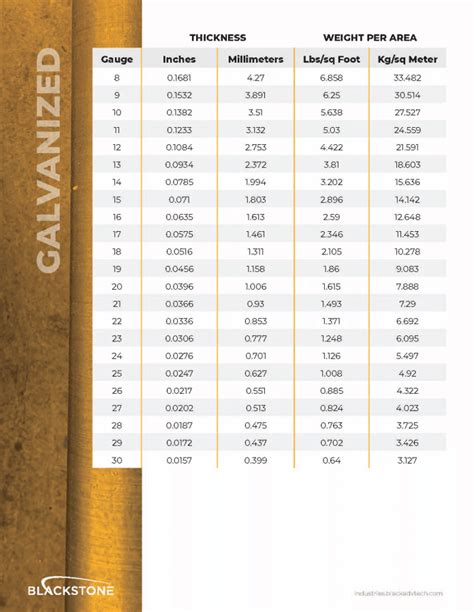 sheet metal dimensions calculator